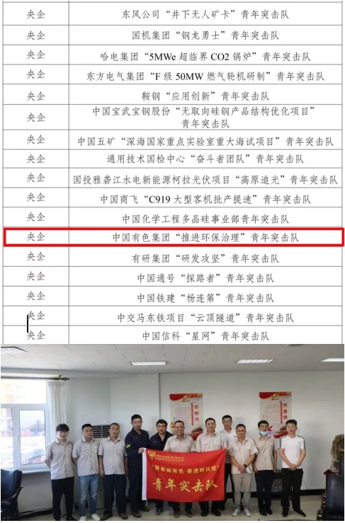 中色锌业“推进环保治理”青年突击队被共青团中央青年发展部予以通报表扬